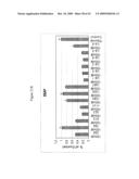 siRNA Targeting TNFalpha diagram and image