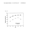 Manufacturing Method Of Tagatose Using Galactose Isomerization Of High Yield diagram and image