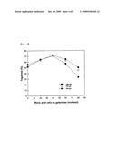 Manufacturing Method Of Tagatose Using Galactose Isomerization Of High Yield diagram and image