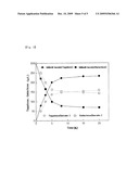 Manufacturing Method Of Tagatose Using Galactose Isomerization Of High Yield diagram and image