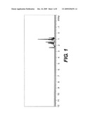 METHOD FOR DEPROTECTING ARYL OR ALKYL SULFONAMIDES OF PRIMARY OR SECONDARY AMINES diagram and image