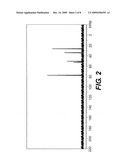 METHOD FOR DEPROTECTING ARYL OR ALKYL SULFONAMIDES OF PRIMARY OR SECONDARY AMINES diagram and image