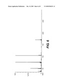 METHOD FOR DEPROTECTING ARYL OR ALKYL SULFONAMIDES OF PRIMARY OR SECONDARY AMINES diagram and image