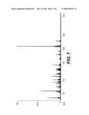 METHOD FOR DEPROTECTING ARYL OR ALKYL SULFONAMIDES OF PRIMARY OR SECONDARY AMINES diagram and image