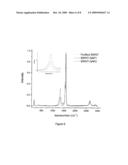 Chemical Functionalization of Carbon Nanotubes diagram and image