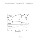 Chemical Functionalization of Carbon Nanotubes diagram and image