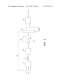 METHANOL SYNTHESIS diagram and image