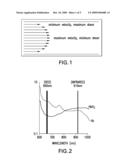 APPARATUS AND METHOD FOR MEASURING A CHARACTERISTIC OF A COMPOSITION REACTIVE TO A MAGNETIC FIELD diagram and image