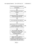 METHOD AND APPARATUS FOR AUTOMATIC ANALYSIS OF T-WAVE ALTERNANS diagram and image