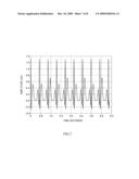 METHOD AND APPARATUS FOR AUTOMATIC ANALYSIS OF T-WAVE ALTERNANS diagram and image