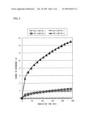 ULTRASONIC MEDICAL APPARATUS diagram and image