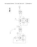 Method and System for Control of Therapeutic Procedure diagram and image