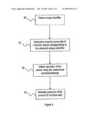 RECOGNITION OF IMPLANTABLE MEDICAL DEVICE diagram and image