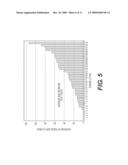 Elastase Treatment of Tissue Matrices diagram and image