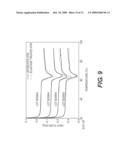 Elastase Treatment of Tissue Matrices diagram and image