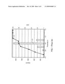 MULTIDIMENSIONAL PROCESS WINDOW OPTIMIZATION IN SEMICONDUCTOR MANUFACTURING diagram and image