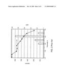 MULTIDIMENSIONAL PROCESS WINDOW OPTIMIZATION IN SEMICONDUCTOR MANUFACTURING diagram and image