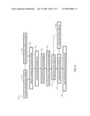 MULTIDIMENSIONAL PROCESS WINDOW OPTIMIZATION IN SEMICONDUCTOR MANUFACTURING diagram and image