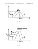 Driving dynamics control adapted to driving conditions and based on steering interventions diagram and image