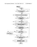 HYDRAULIC CONTROL DEVICE AND METHOD FOR AUTOMATIC TRANSMISSION diagram and image