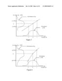 Generating Variation-Aware Library Data With Efficient Device Mismatch Characterization diagram and image