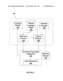 SYSTEM AND METHOD TO PROVIDE WARNINGS ASSOCIATED WITH NATURAL LANGUAGE SEARCHES TO DETERMINE INTENDED ACTIONS AND ACCIDENTAL OMISSIONS diagram and image