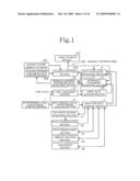 SINGING SYNTHESIS PARAMETER DATA ESTIMATION SYSTEM diagram and image