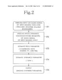 SINGING SYNTHESIS PARAMETER DATA ESTIMATION SYSTEM diagram and image