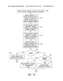 PERFORMING AUTOMATICALLY AUTHORIZED PROGRAMMATIC TRANSACTIONS diagram and image