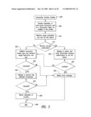 PERFORMING AUTOMATICALLY AUTHORIZED PROGRAMMATIC TRANSACTIONS diagram and image