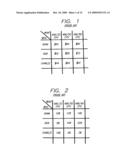 Method And Apparatus For Pricing Products In Multi-Level Product And Organizational Groups diagram and image