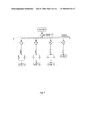 Neutral sales consultant diagram and image