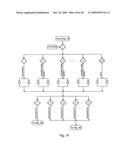 Neutral sales consultant diagram and image