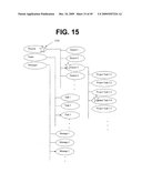 APPARATUS AND METHOD FOR COMMUNICATING, ACCESSING, ORGANIZING, AND/OR MANAGING, INFORMATION IN A NETWORK ENVIRONMENT diagram and image