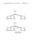 Coding Positions of Data Elements In A Data Structure diagram and image