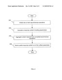 Method for Server Side Aggregation of Asynchronous, Context - Sensitive Request Operations in an Application Server Environment diagram and image