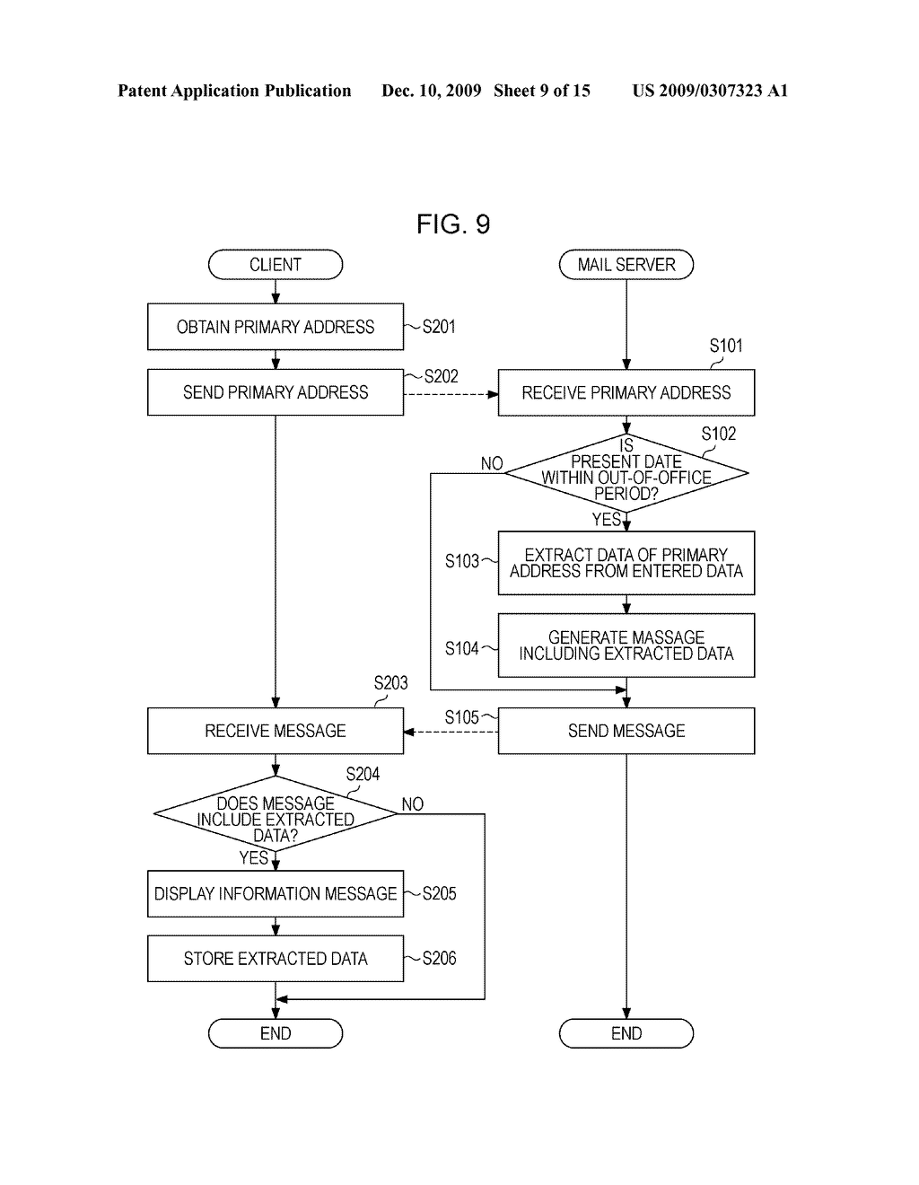 APPARATUS AND METHOD FOR SUPPORTING SETTING OF DESTINATION OF EMAIL - diagram, schematic, and image 10
