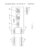 USB PORT TESTING APPARATUS AND METHOD diagram and image