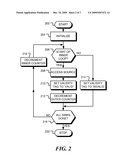 Method and Apparatus for Nested Instruction Looping Using Implicit Predicates diagram and image