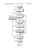 Method and Apparatus for Nested Instruction Looping Using Implicit Predicates diagram and image