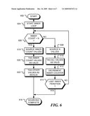 Method and Apparatus for Nested Instruction Looping Using Implicit Predicates diagram and image