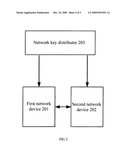 METHOD,SYSTEM AND NETWORK DEVICE FOR BIDIRECTIONAL AUTHENTICATION diagram and image