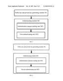 METHOD,SYSTEM AND NETWORK DEVICE FOR BIDIRECTIONAL AUTHENTICATION diagram and image