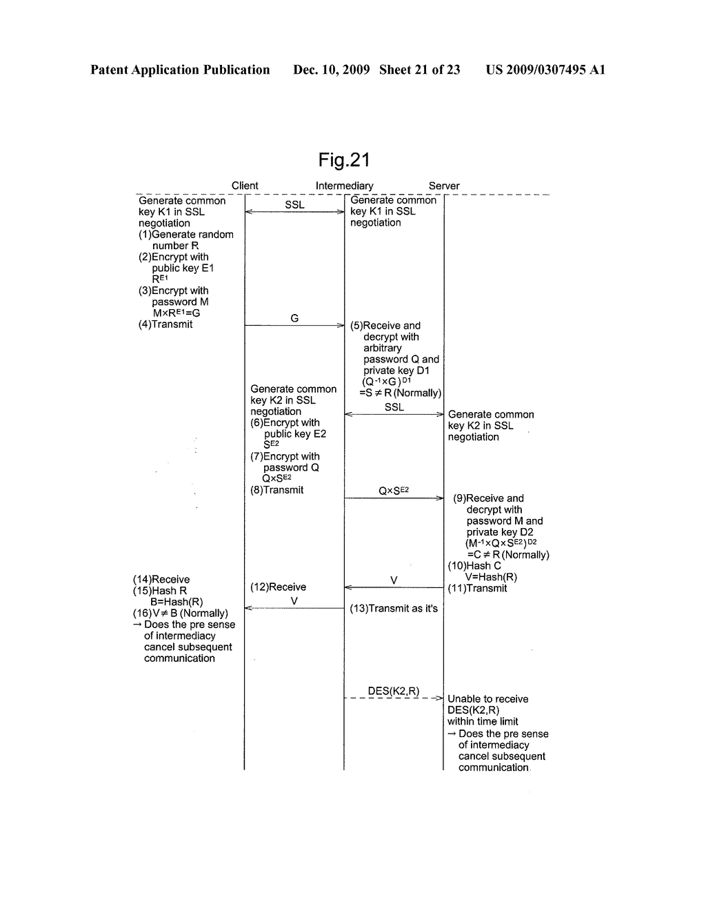 CONFIDENTIAL COMMUNICATION METHOD - diagram, schematic, and image 22