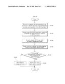 System for Automatically Attaching RFID Tag Label and Method Thereof diagram and image