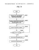 Storage device and performance measurement method for the same diagram and image