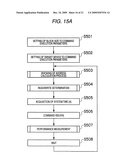 Storage device and performance measurement method for the same diagram and image