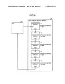 Integrated circuit board with JTAG functions diagram and image