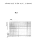 METHOD OF MATCHING CODEWORD SIZE AND TRANSMITTER THEREFOR IN MOBILE COMMUNICATIONS SYSTEM diagram and image