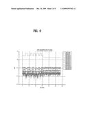 METHOD OF MATCHING CODEWORD SIZE AND TRANSMITTER THEREFOR IN MOBILE COMMUNICATIONS SYSTEM diagram and image